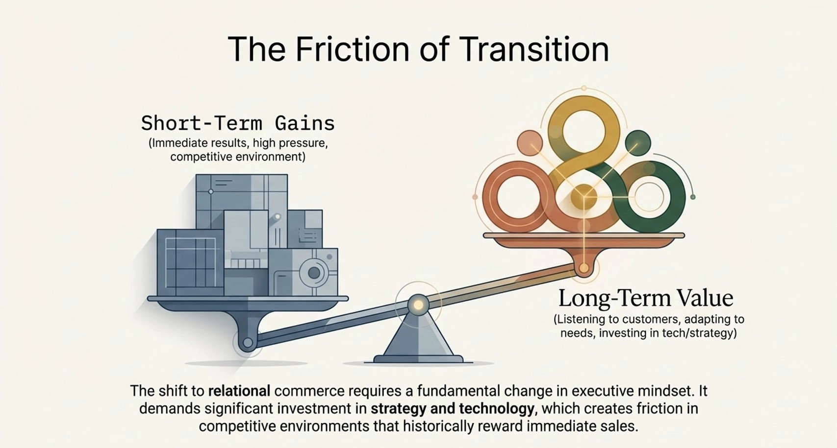 Challenges in the Transition