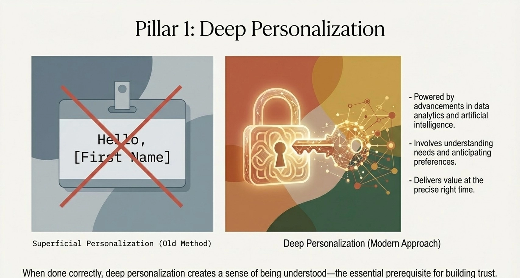 The Role of Personalization