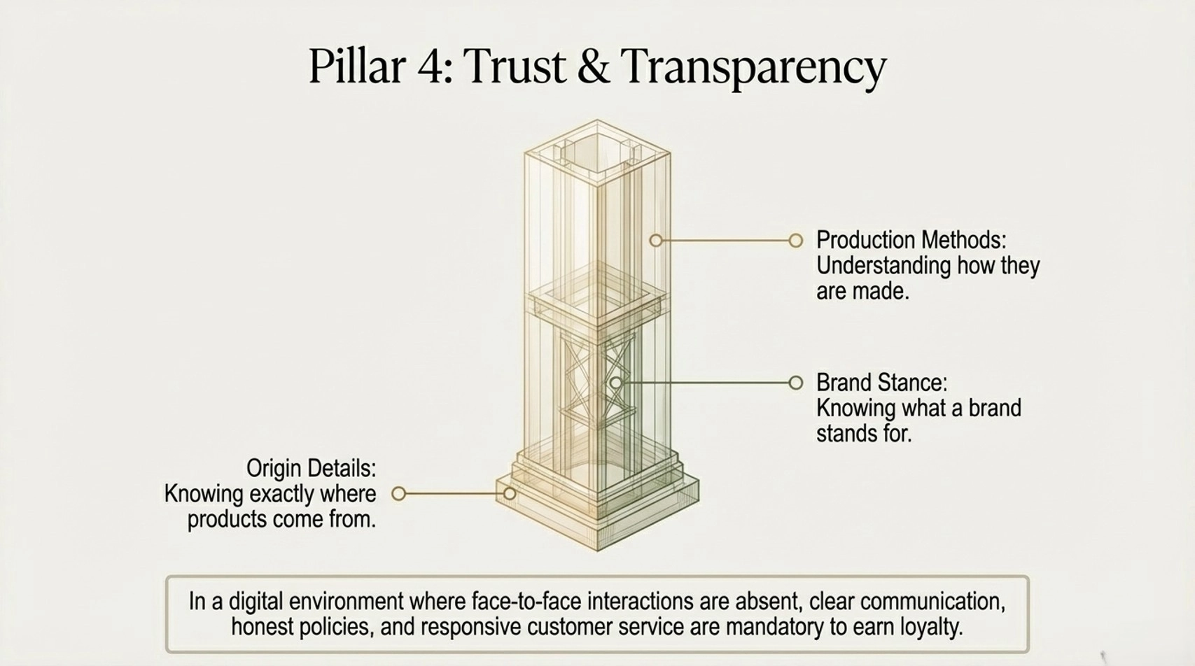 The Importance of Trust and transparency