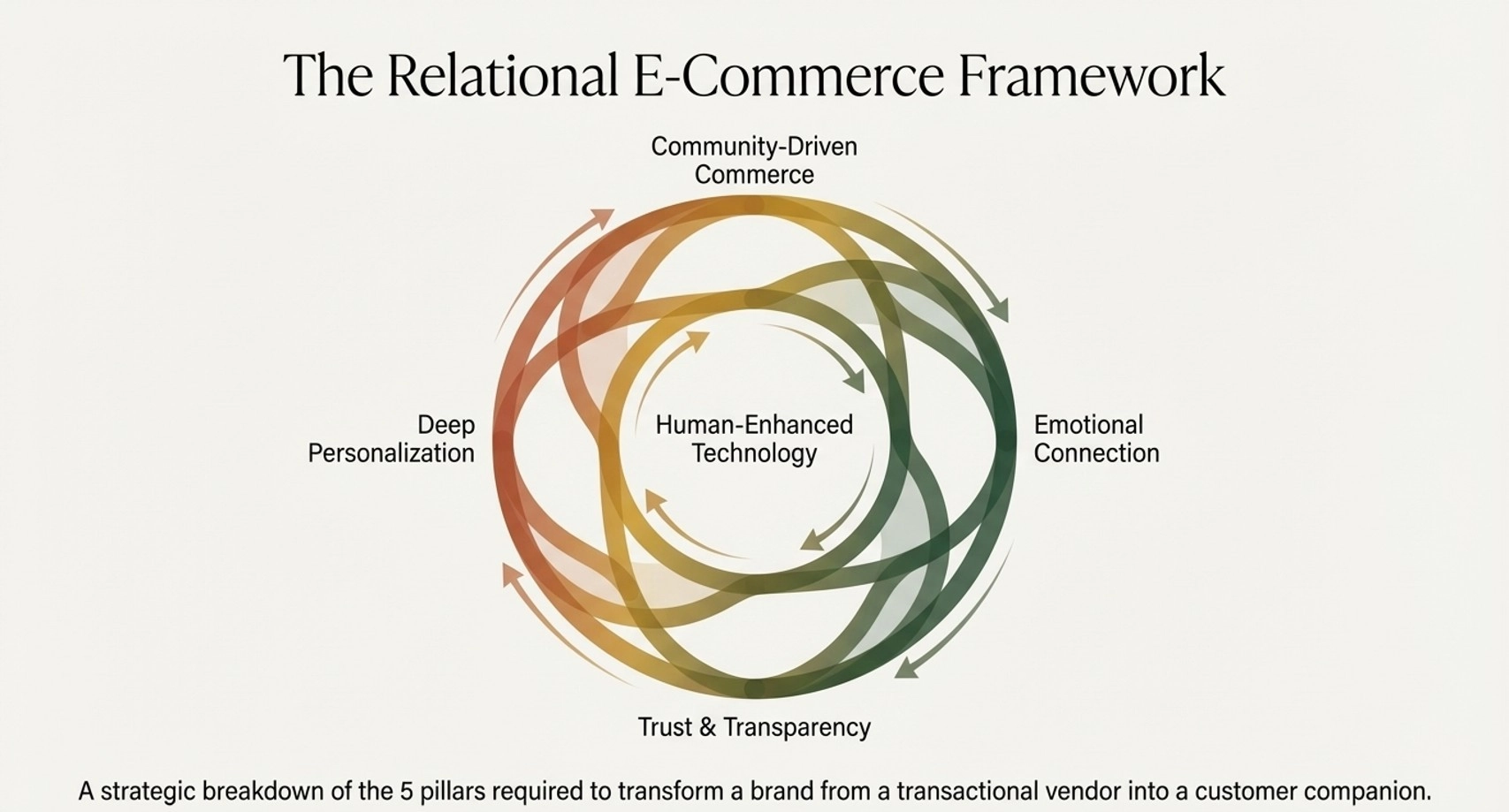 The Rise of the Relational Model